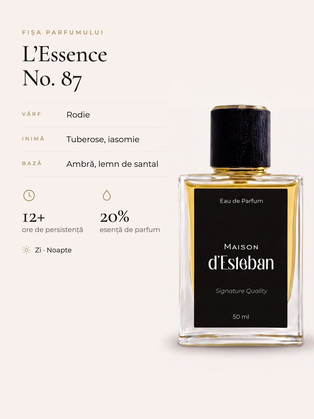 Maison d'Esteban No. 87 — fișa parfumului: note de vârf, inimă și bază, persistență și concentrație