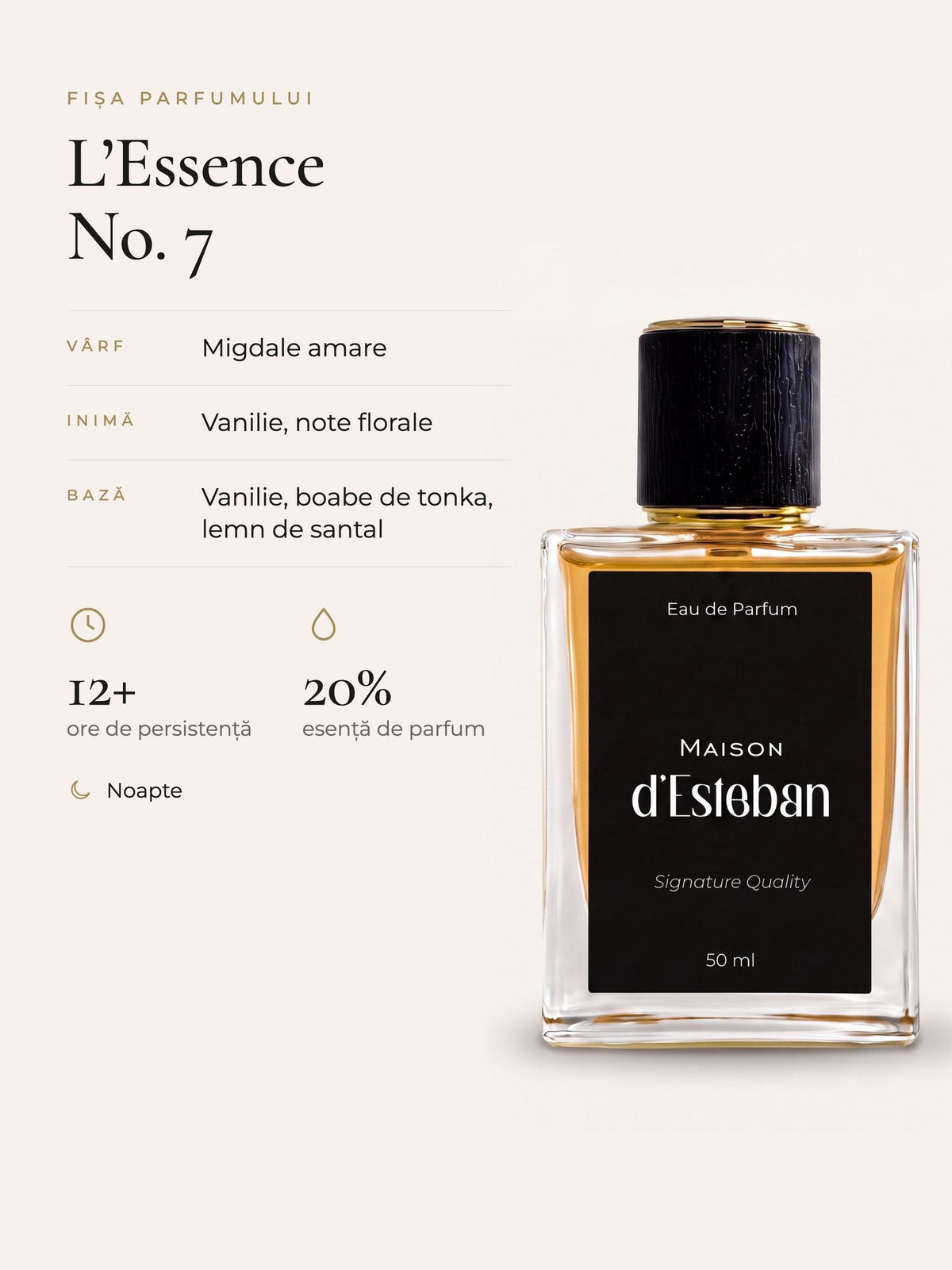 Maison d'Esteban No. 7 — fișa parfumului: note de vârf, inimă și bază, persistență și concentrație